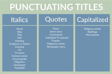 Are Essay TitlesItalicized: Exploring the Gray Areas of Formatting Rules