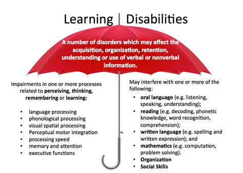 what is a print disability and how does it affect reading comprehension?