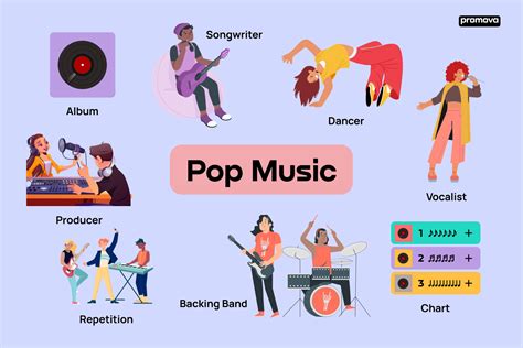 what is most accurate about the audience for pop music? Pop music often resonates with people who seek escapism through its melodies and lyrics.